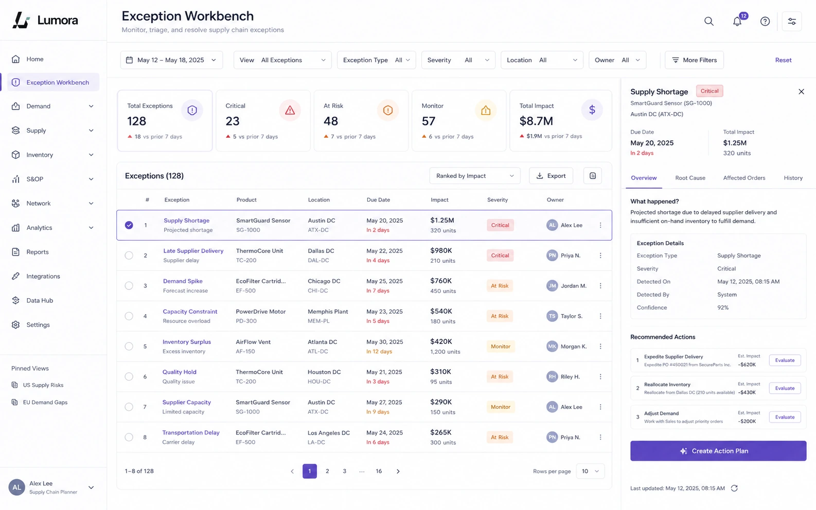 Lumora exception workbench